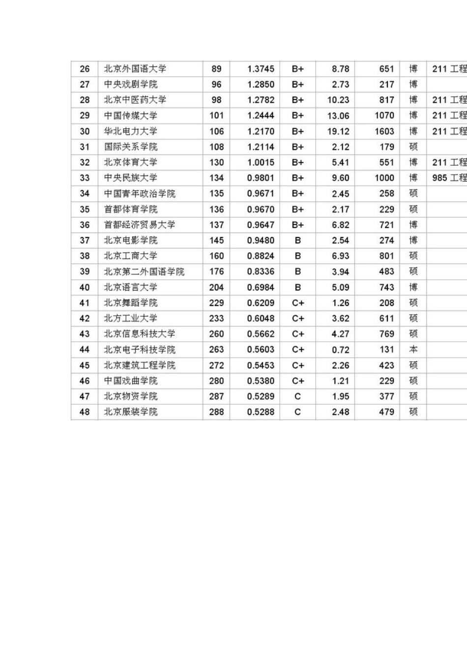 武书连首次发布全国705所大学教师绩效分省排行榜_第3页