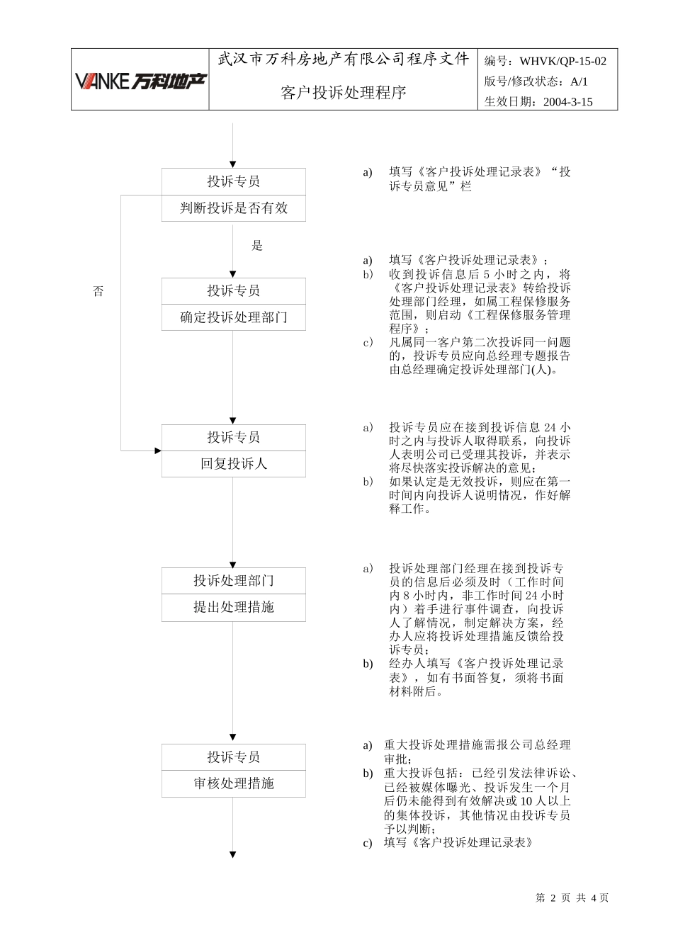 WHVK-QP-15-02客户投诉处理程序_第2页