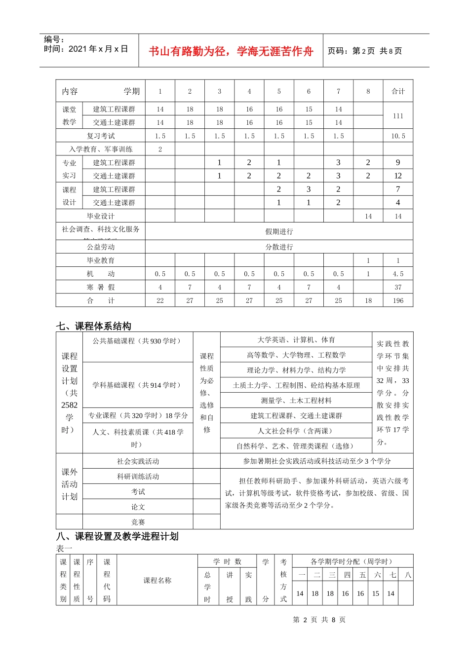 土木工程(080703)专业培养计划_第2页