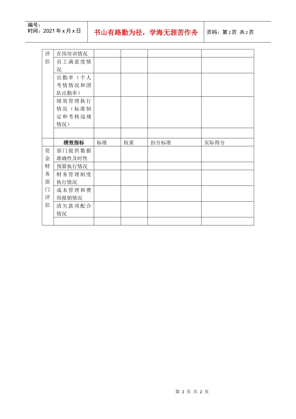 市场营销部总监绩效评估表_第2页