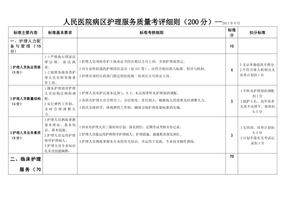 医院护理服务质量评价细则修订_第1页