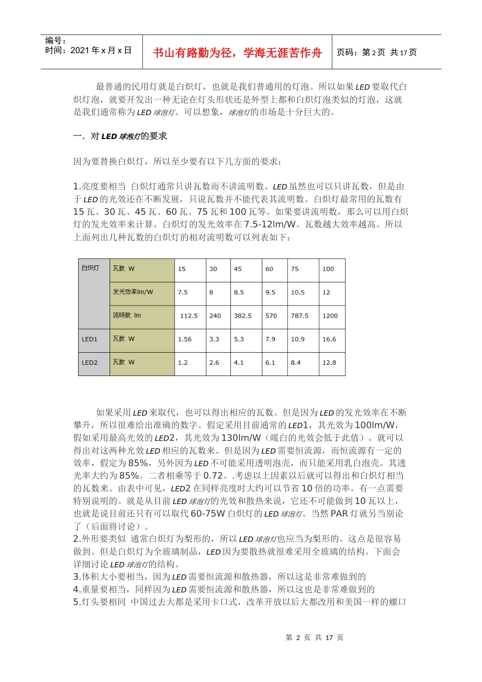 LED球泡灯市场分析与各类球泡灯电源方案对比3140449956_第2页