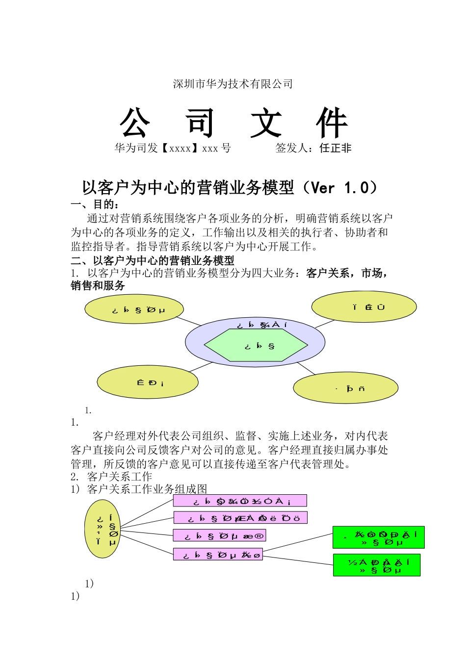 华为司发以客户为中心的营销业务模型_第1页