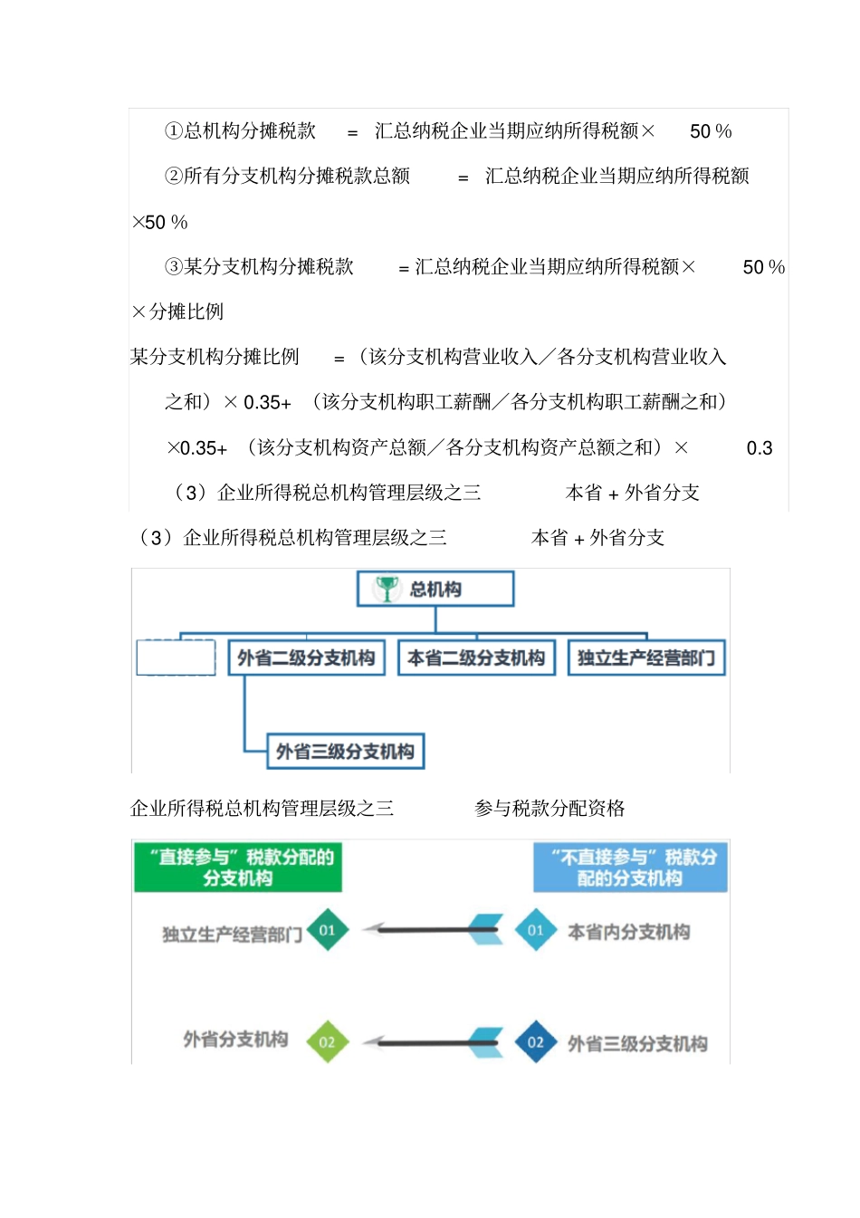 总分机构企业所得税汇算分摊案例分析_第3页