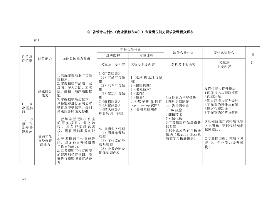 广告设计与制作（摄影方向）doc-欢迎进入沈阳职业技术学_第3页