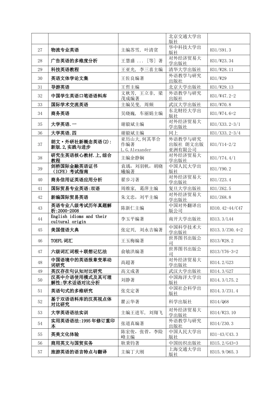 图书馆0905期资源推介材料-对外经济贸易大学_第2页