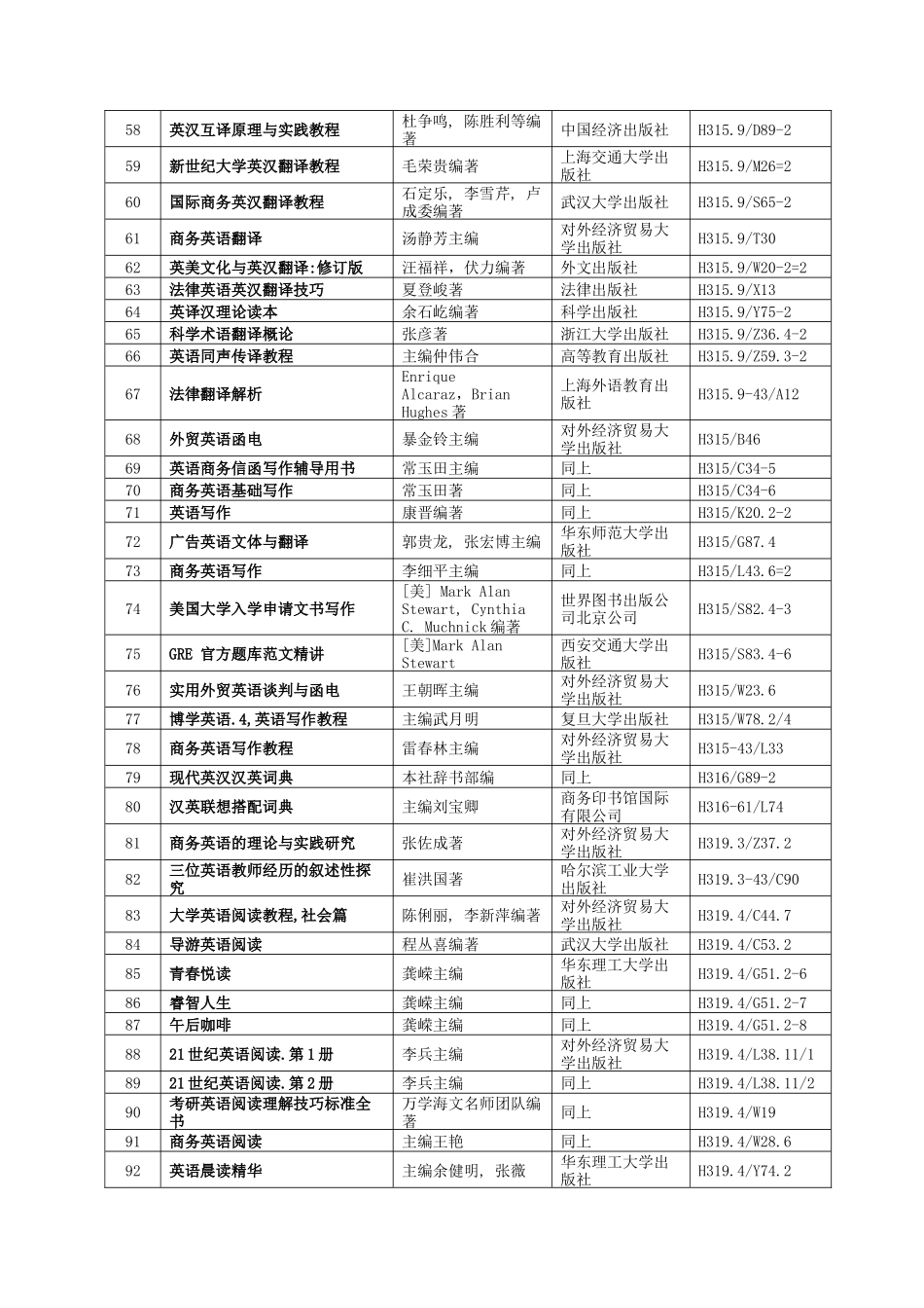 图书馆0905期资源推介材料-对外经济贸易大学_第3页