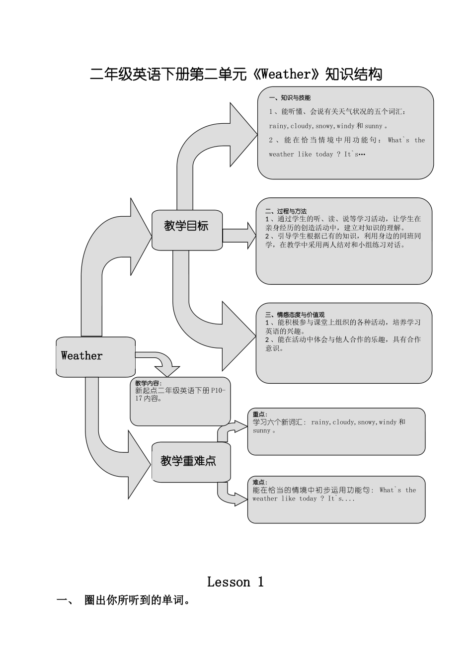 新起点英语二年级下册Unit 2 Weather练习题2 _第1页