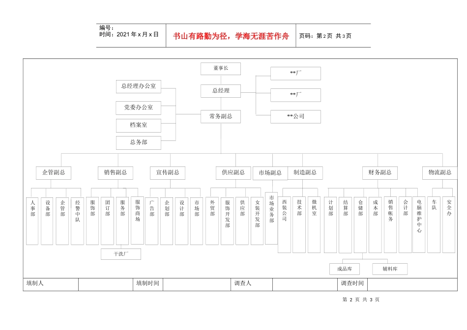 -1进销存业务管理项目客户方组织结构案例图_第2页