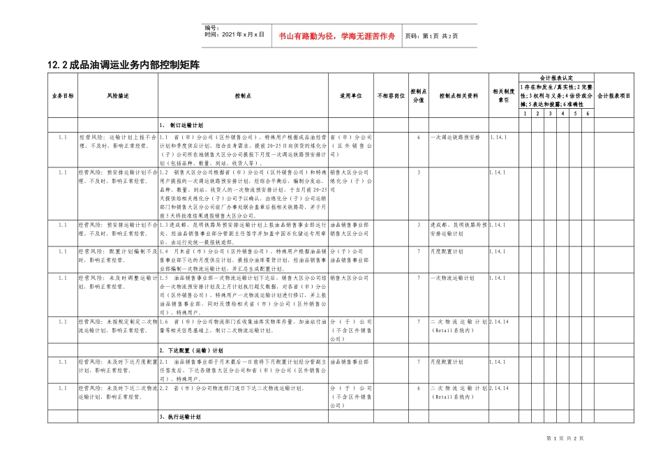 12.2成品油调运业务控制矩阵_第1页