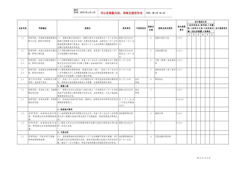 12.2成品油调运业务控制矩阵_第2页