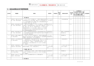 12.2成品油调运业务控制矩阵
