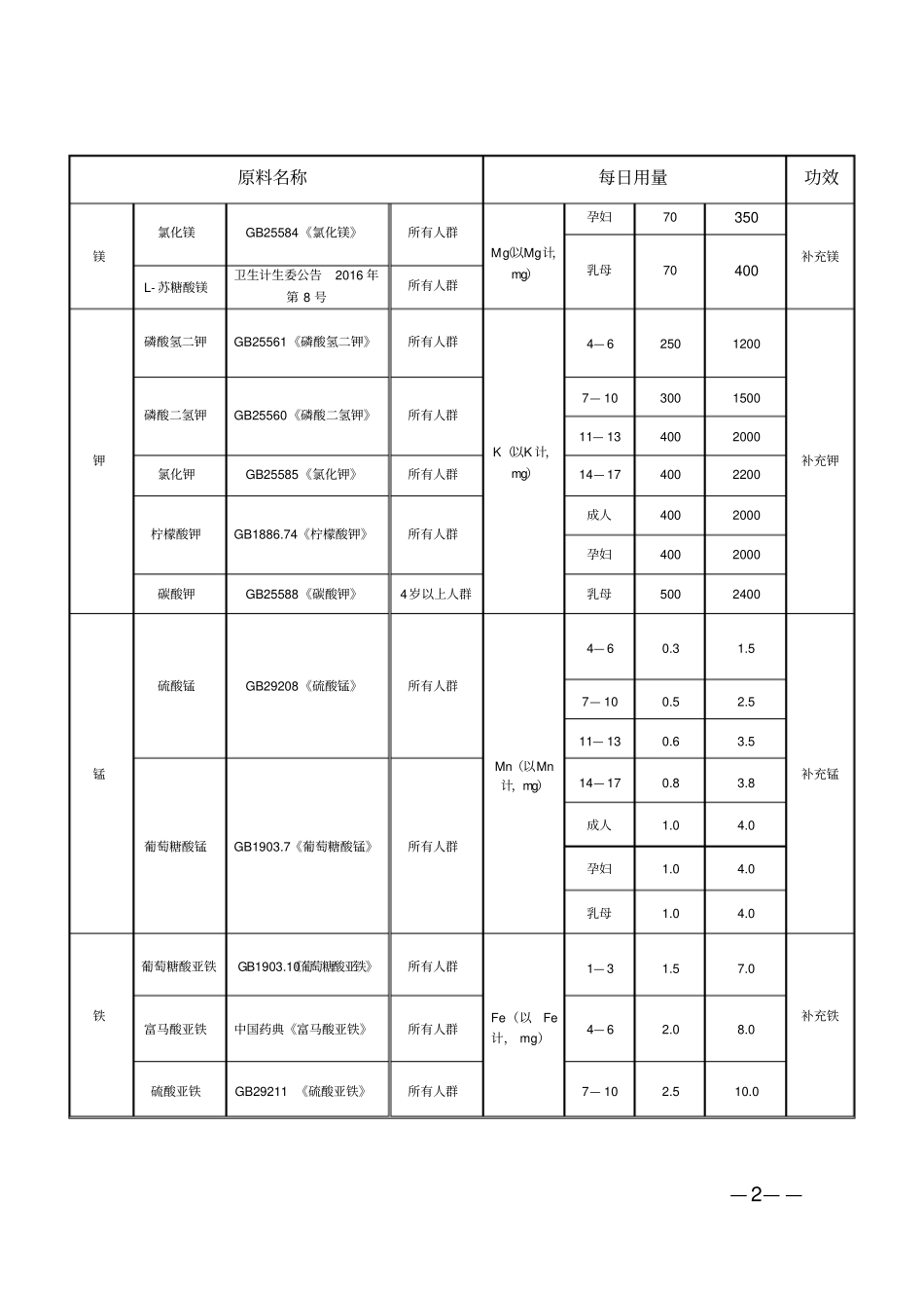 保健品原料目录_第2页