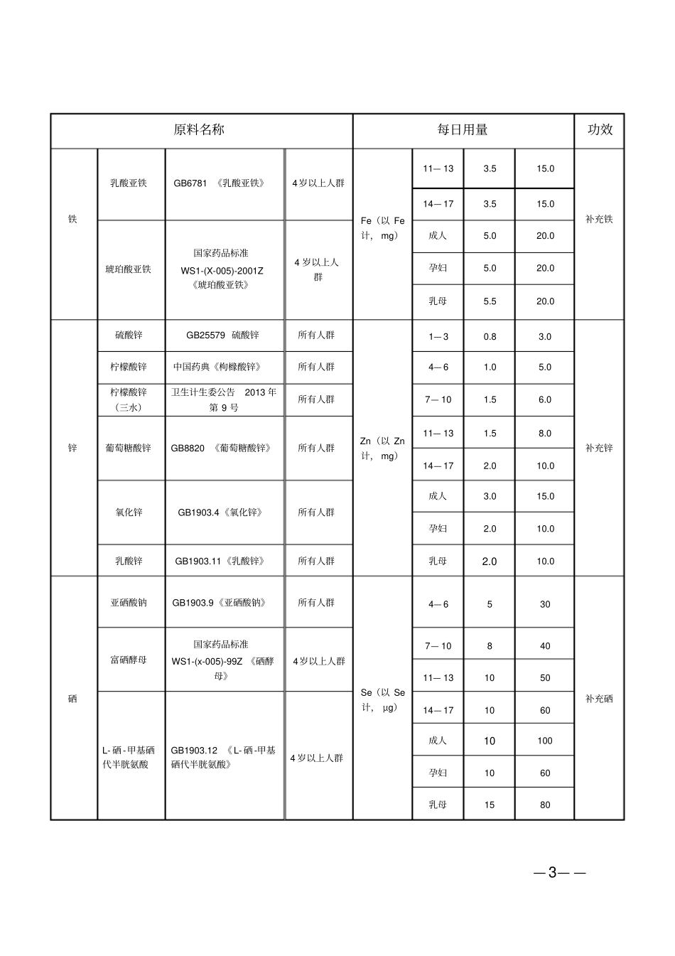 保健品原料目录_第3页