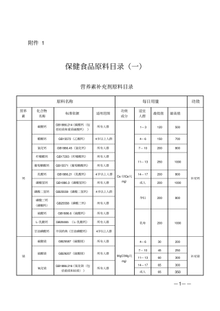 保健品原料目录