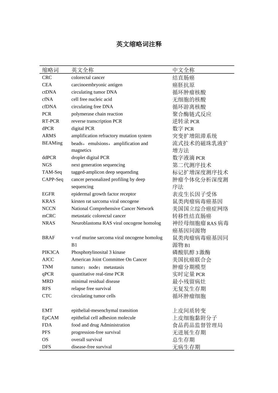 外周血循环肿瘤DNA在结直肠癌中应用价值的探索研究 _第2页