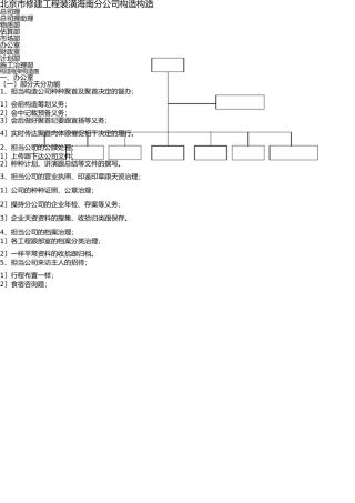 新成立的工程装修公司组织结构 