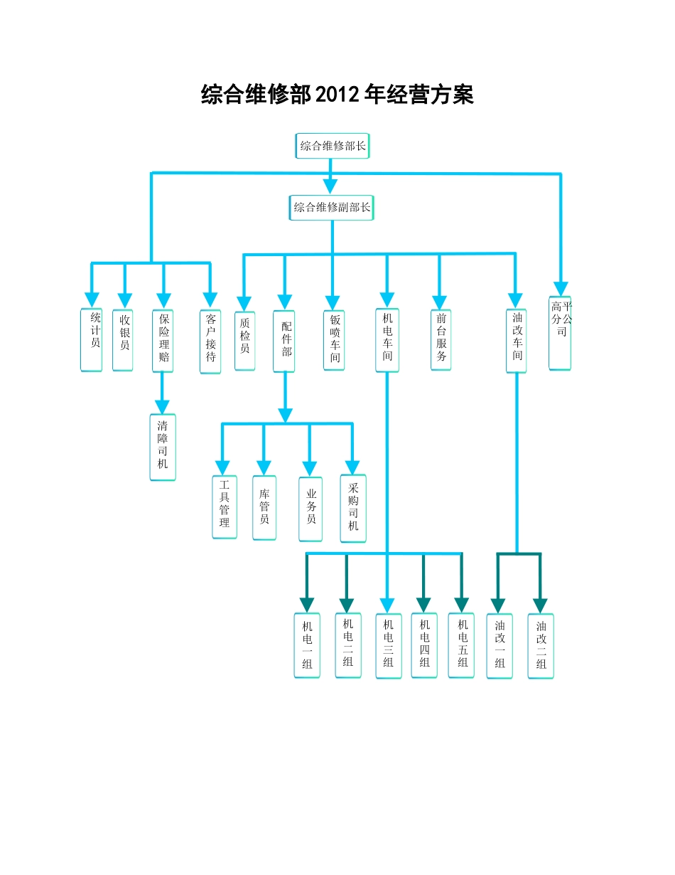 客户服务需求调查表_第2页