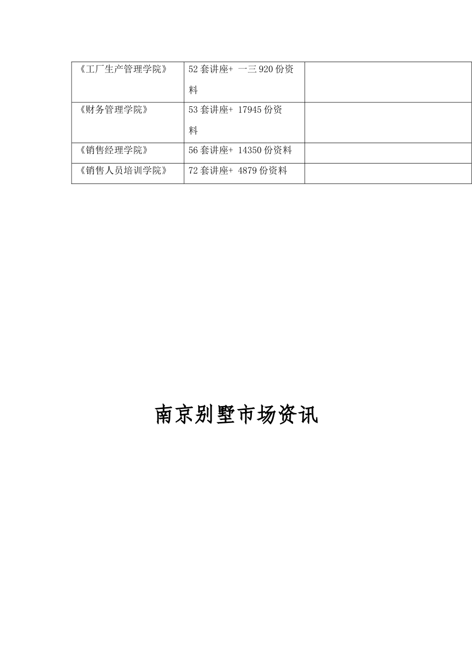 南京年度别墅市场分析_第2页