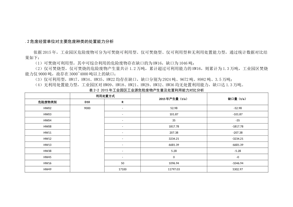 苏州工业园区危险废弃物管理与处理现状调查及对策研究（侯文正） _第3页