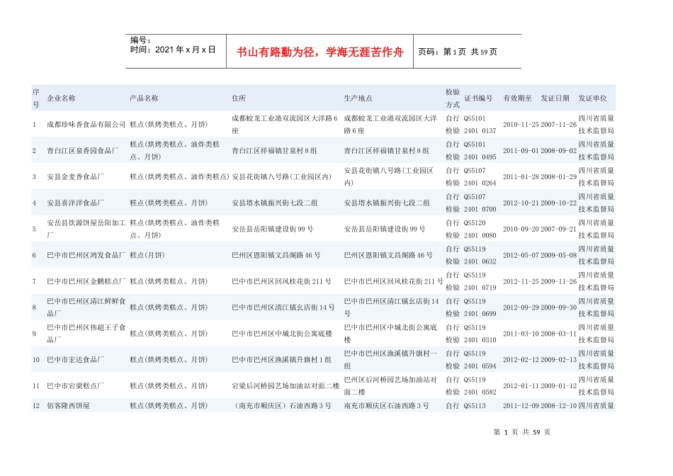 四川省烘焙客户资料712家_第1页