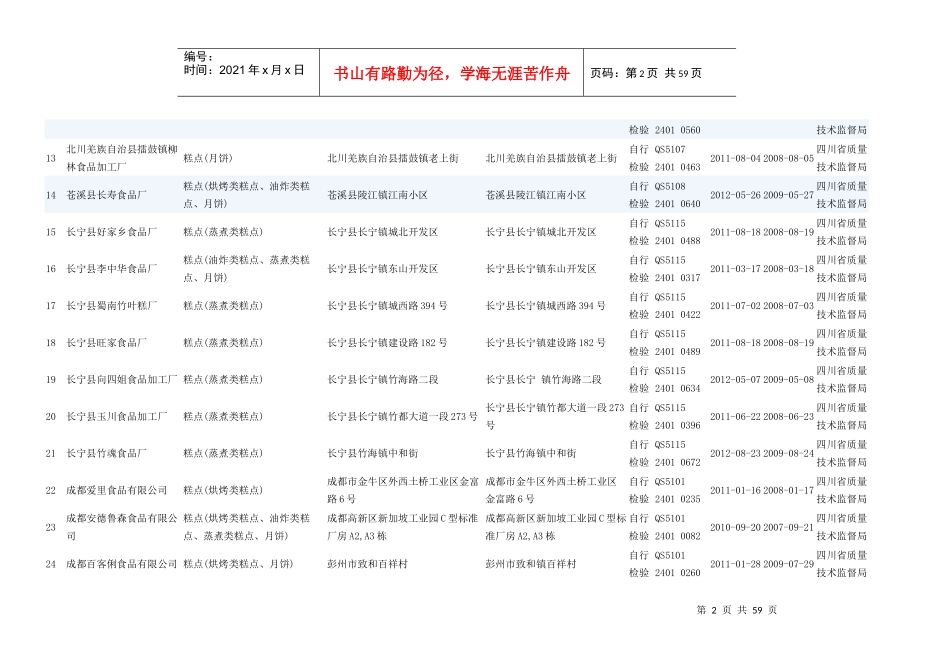 四川省烘焙客户资料712家_第2页