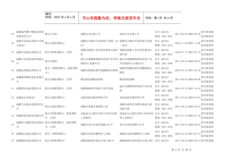 四川省烘焙客户资料712家_第3页