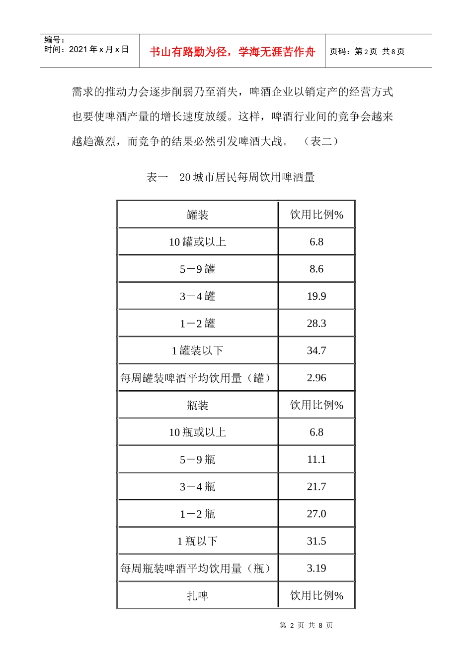 全国20城市啤酒市场调查(1)_第2页