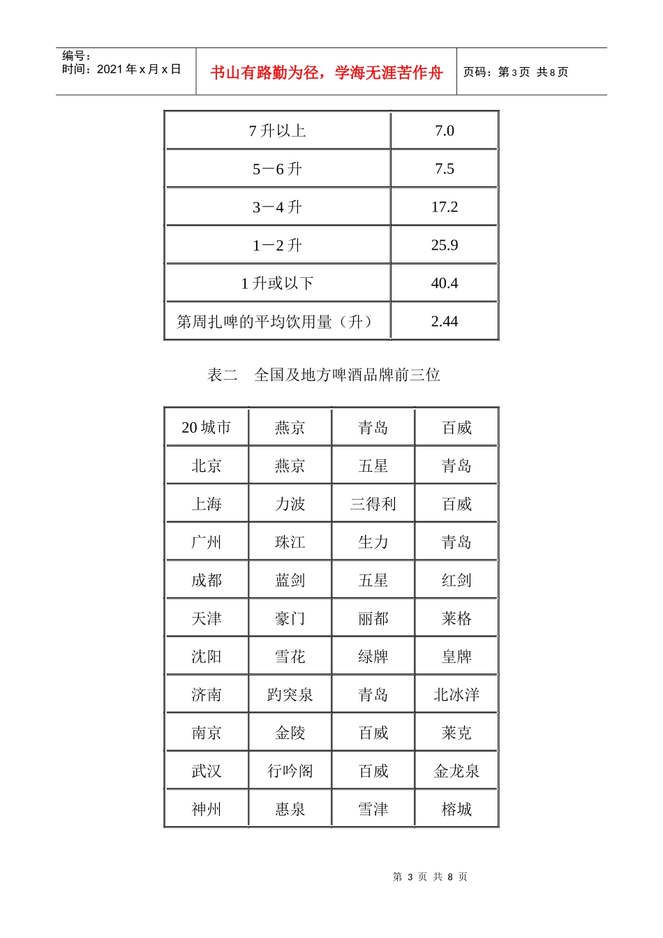 全国20城市啤酒市场调查(1)_第3页
