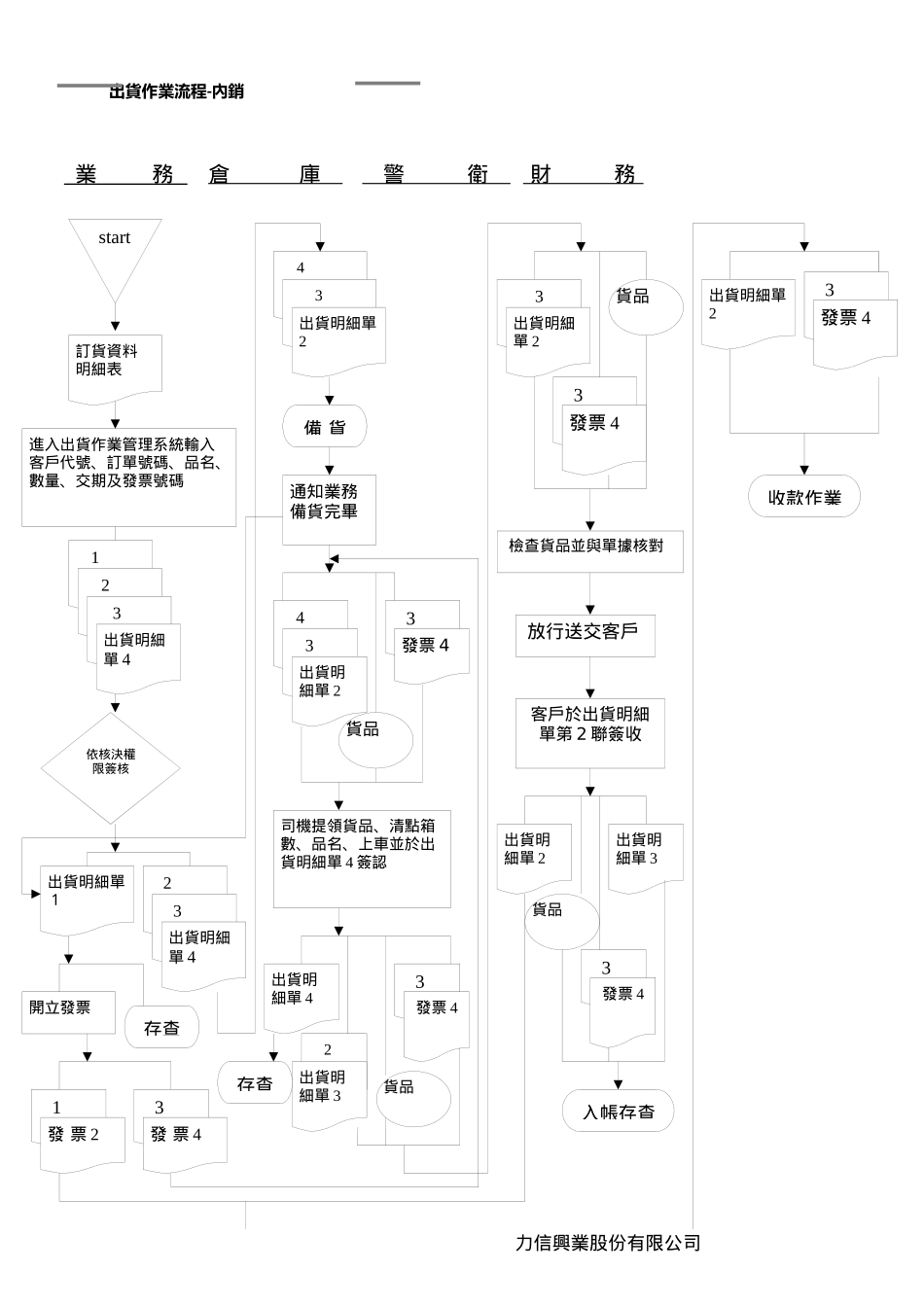 01_三 接单作业 - 外销_第3页