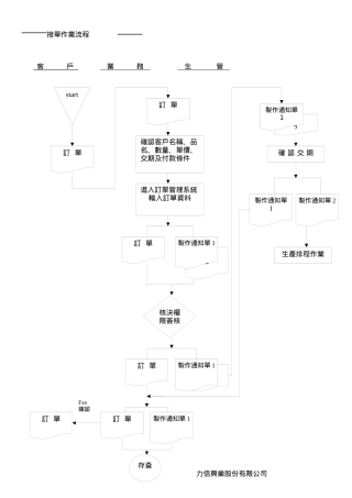 01_三 接单作业 - 外销