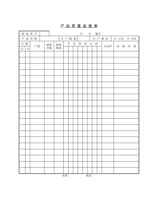 售后服务部-产品质量追查单