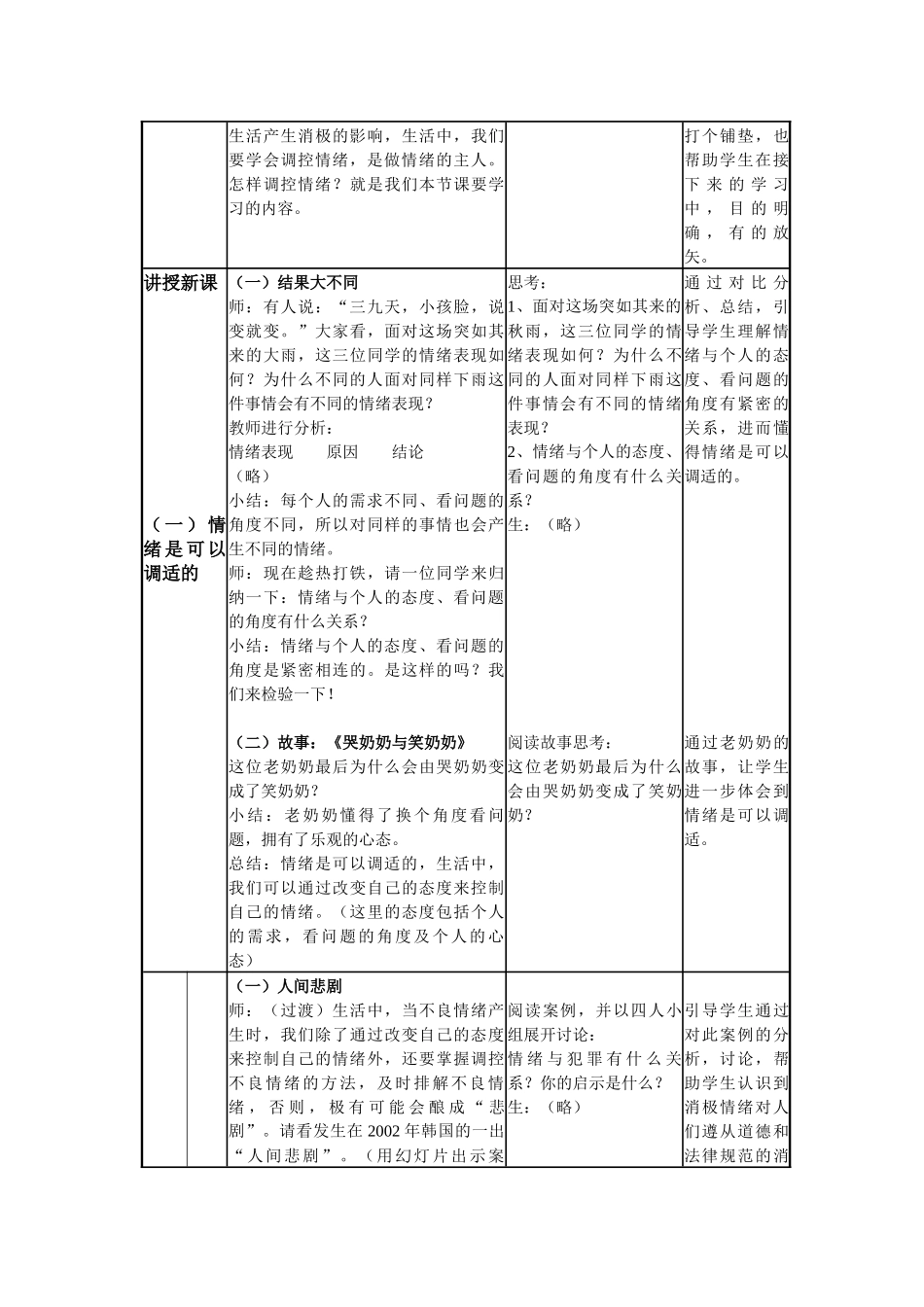 思想品德学会调控情绪_第3页