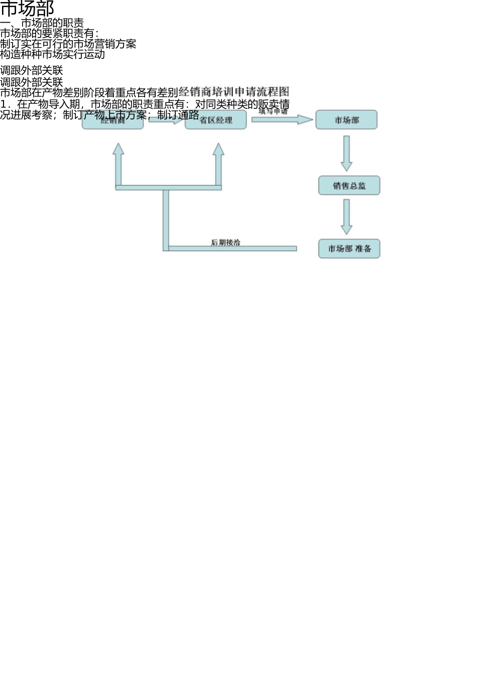 医药行业制度制药公司市场部岗位职责范本 _第1页