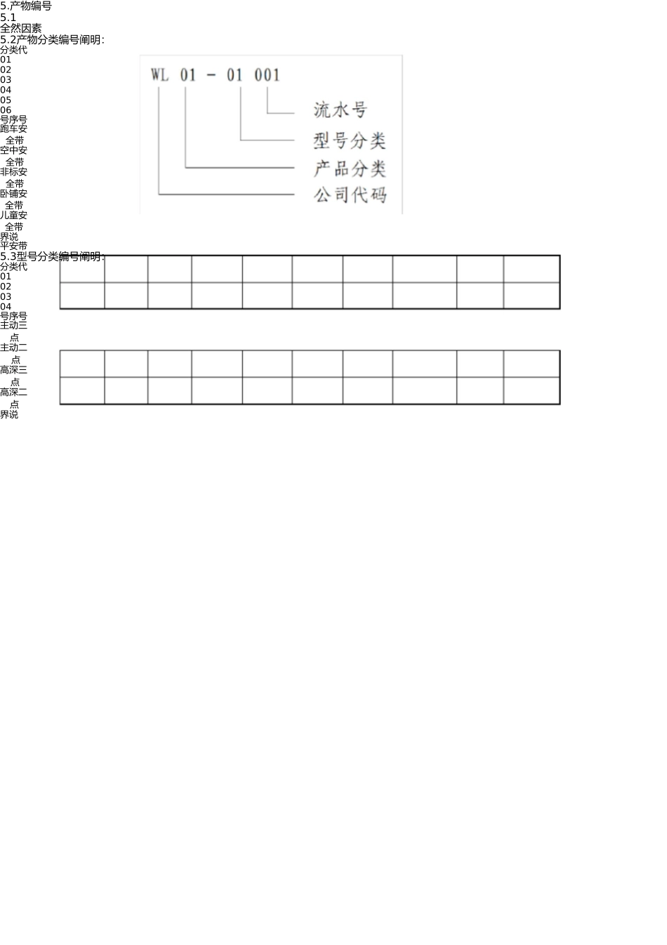 图纸图号编制及管理办法 _第3页