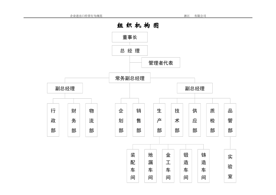 企业进出口经营行为规范_第3页