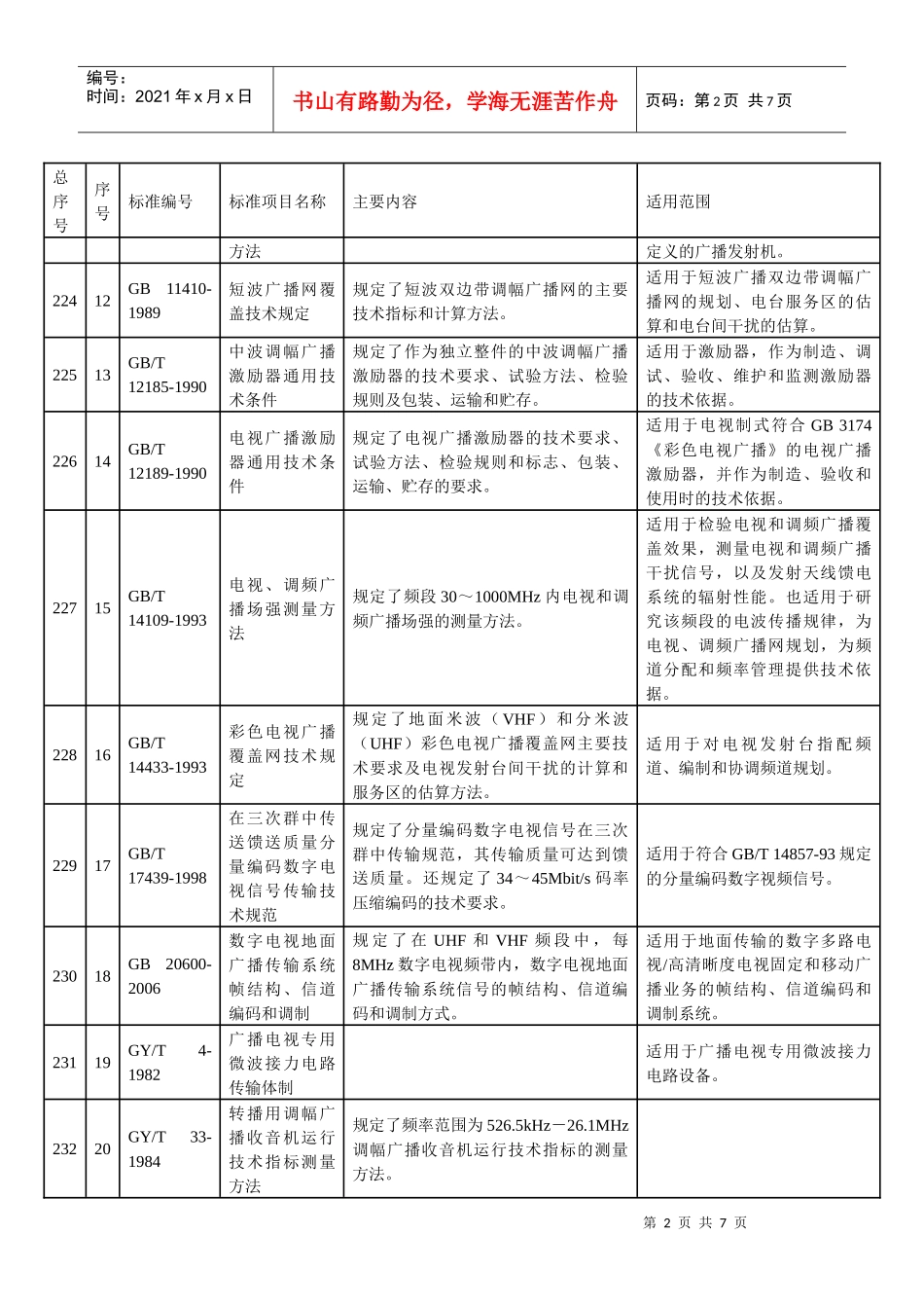 广播电影电视标准表_第2页