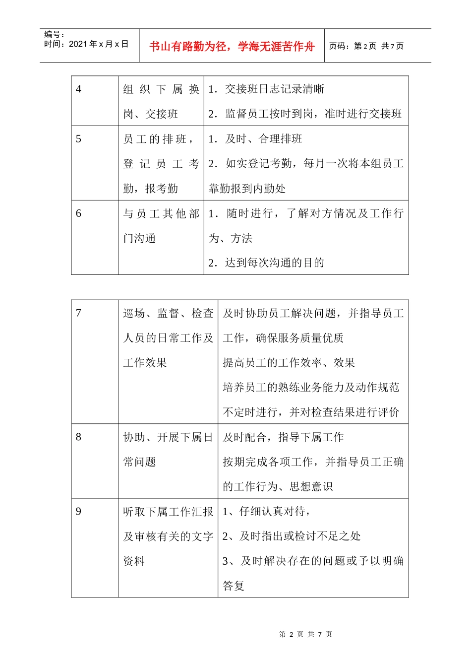 商场超市客服主管职务说明书_第2页