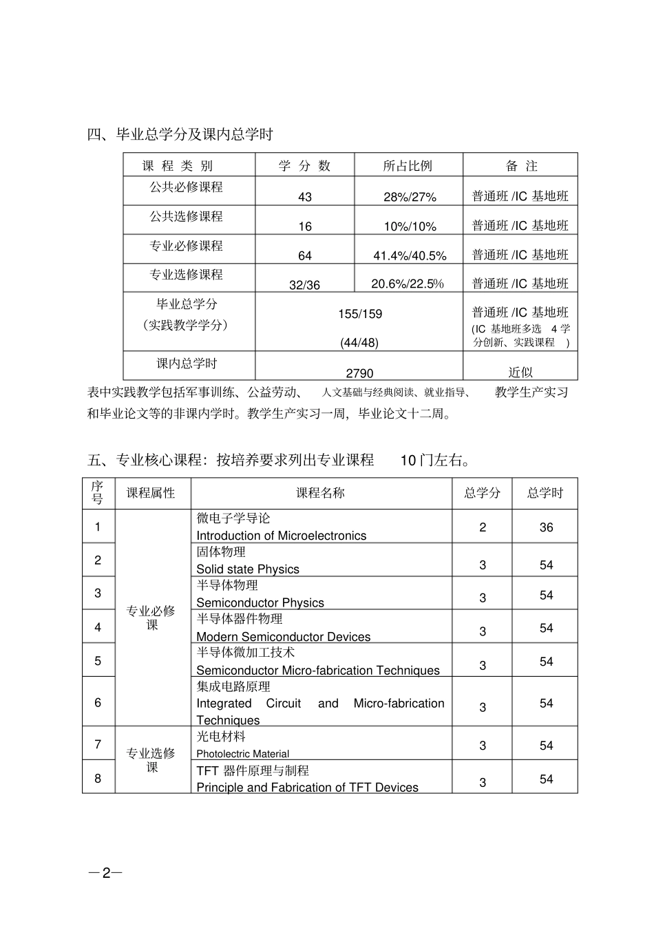 中山大学物理科学与工程技术学院_第2页