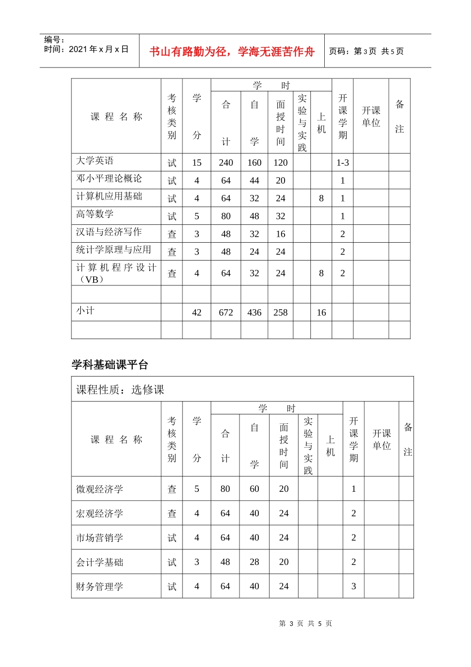 市场营销专业专升本（业余）人才培养方案_第3页