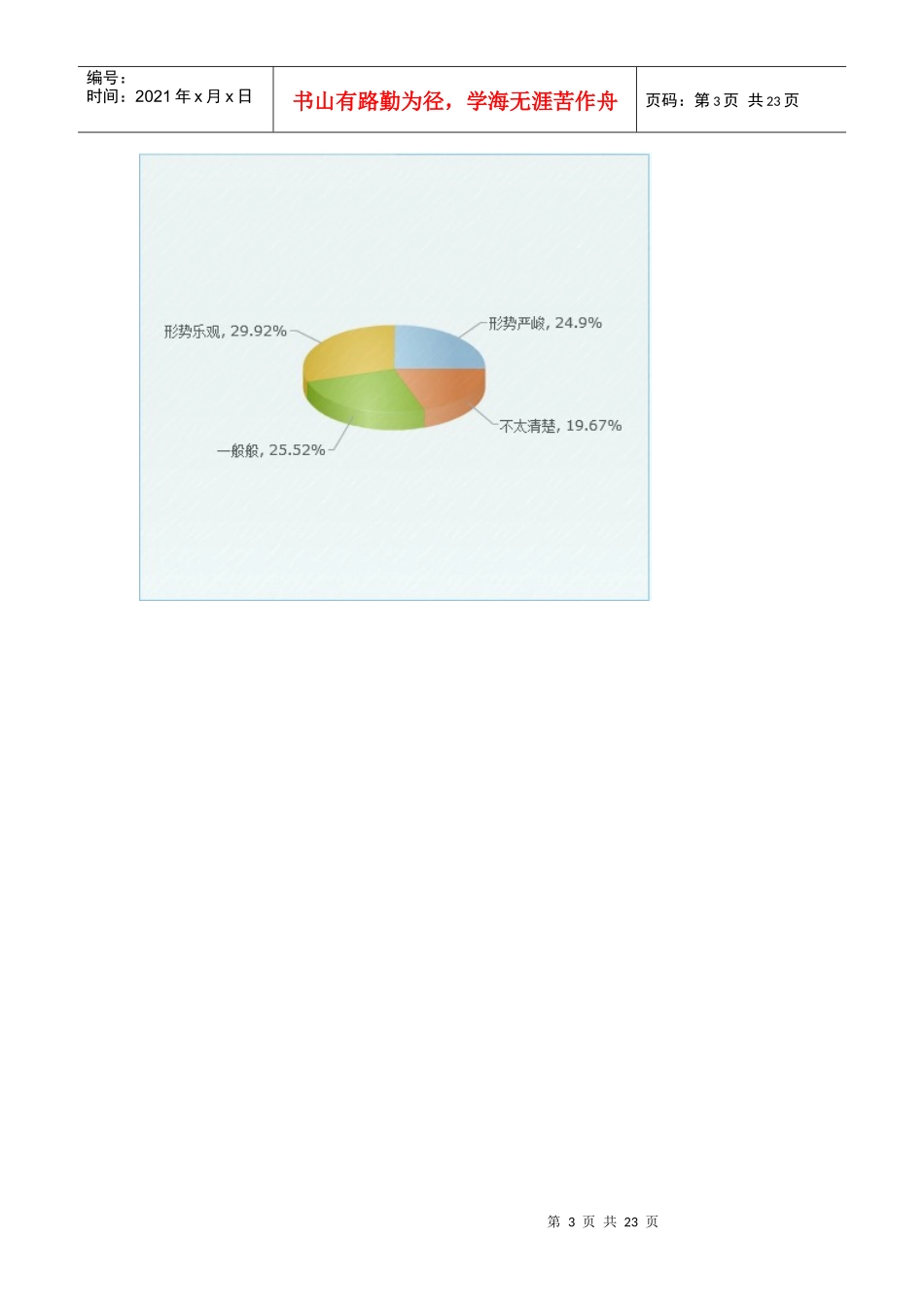 市场营销专业就业前景_第3页