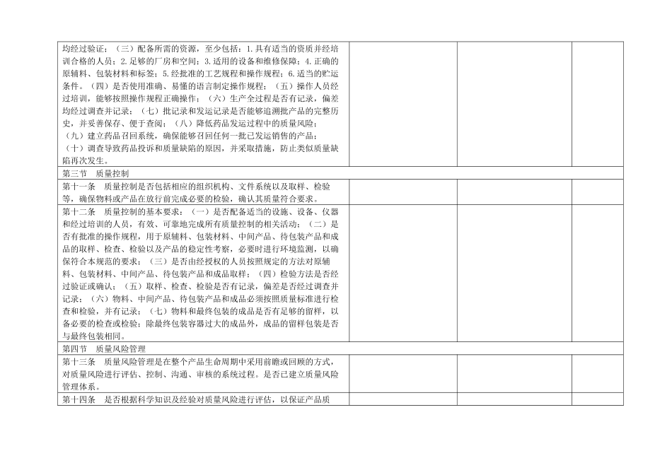 新版GMP自查表_第2页