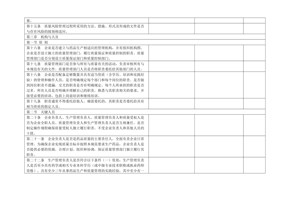 新版GMP自查表_第3页
