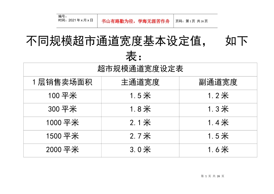 卖场设计需求_第1页