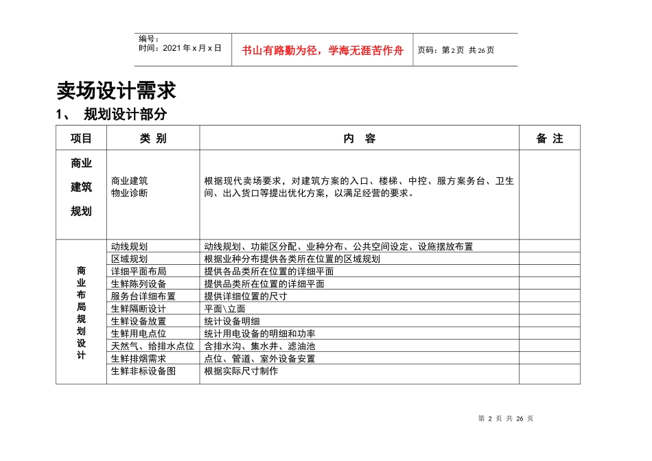 卖场设计需求_第2页