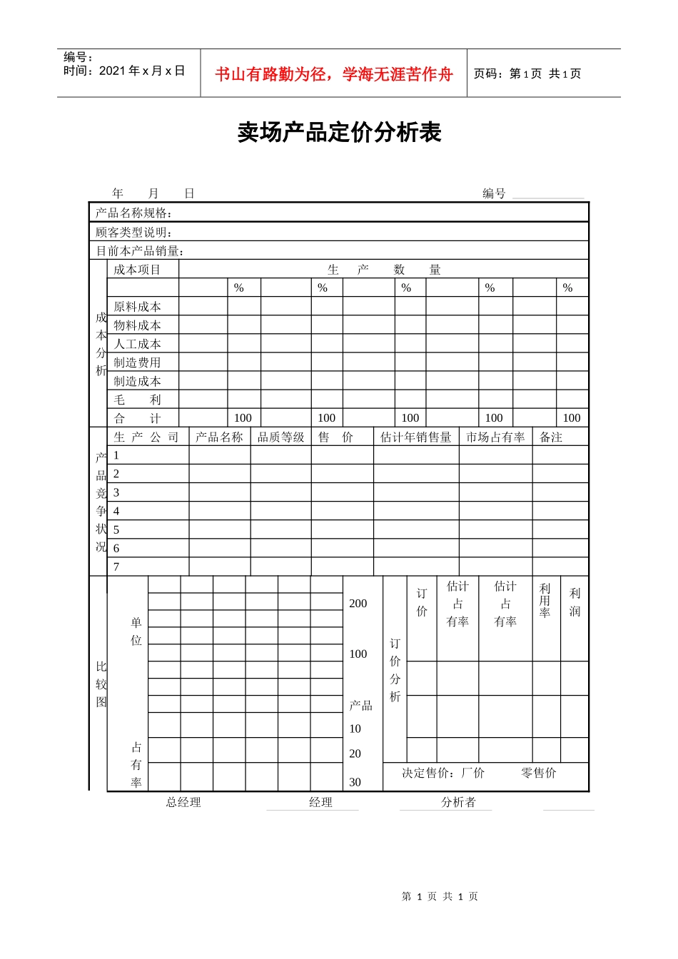 卖场产品定价分析表_第1页