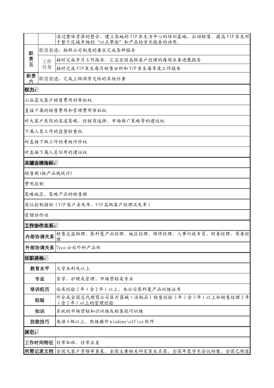 山谷蓝&泰科曼贸易公司VIP大客户经理职位说明书_第2页