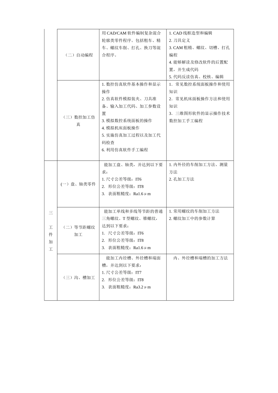 数控车高级工职业技能鉴定标准_第2页