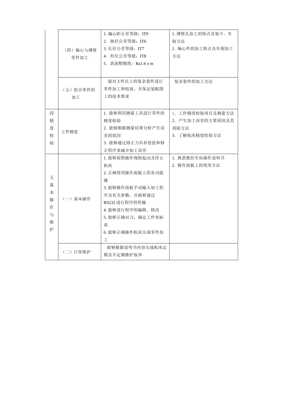 数控车高级工职业技能鉴定标准_第3页