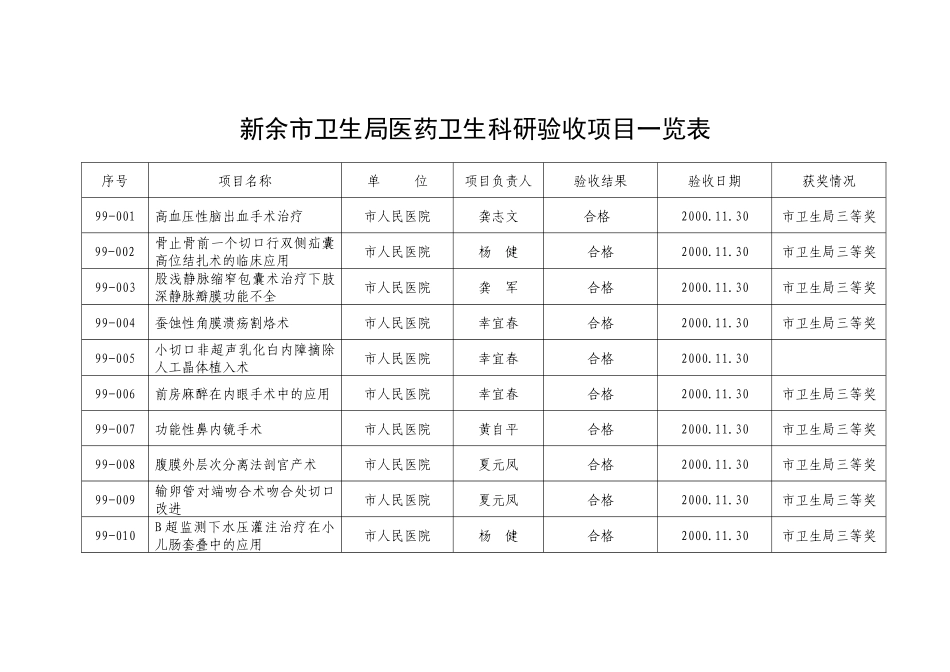 新余市卫生局医药卫生科研验收项目一览表点击下载浏览该文-_第1页